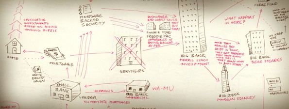 Crisis of Credit Storyboard Crisis of Credit Storyboard