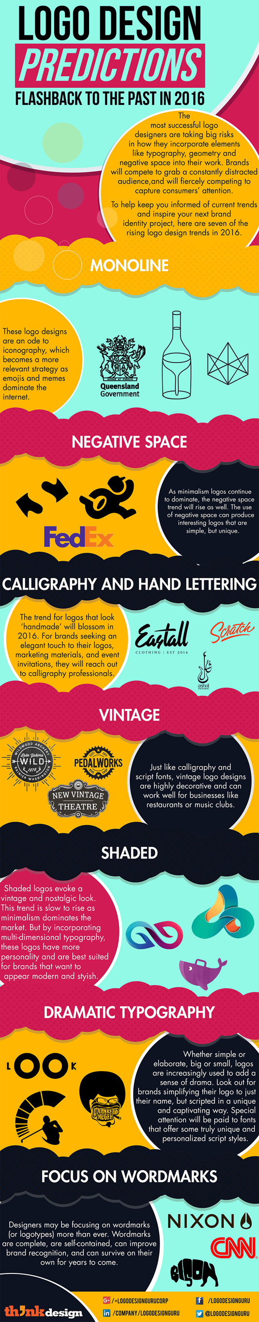 logo-design-predictions