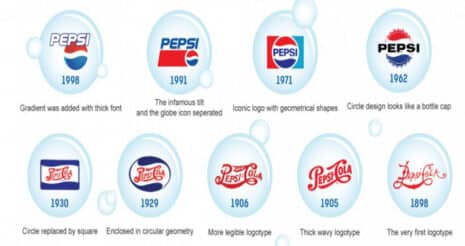 Die Entwicklung des Pepsi-Logos