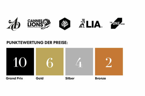 ADC Kreativranking: Jung von Matt auf Platz 1